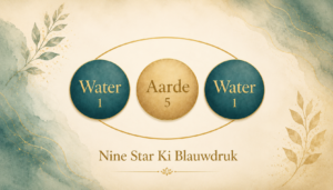 Nine Star Ki Maandenergie banner met kustlandschap, zee en rotsen onder een heldere lucht, met de energiecombinatie Water 1 – Aarde 5 – Water 1 voor de periode 6 mei t/m 5 juni.